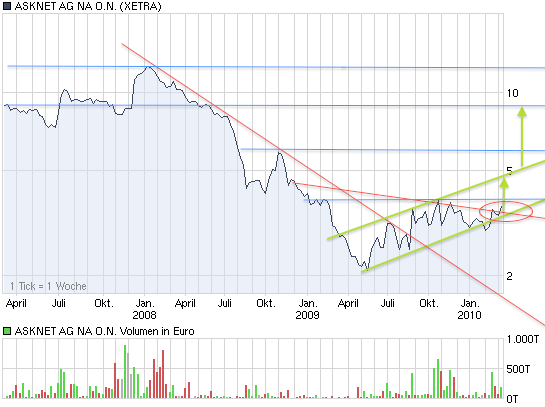 chart_3years_asknetagnaon.png