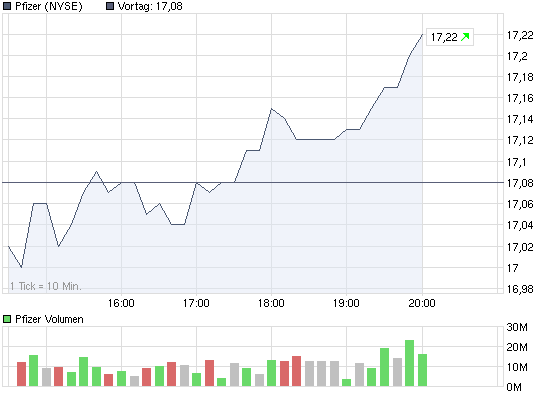 chart_intraday_pfizer.png