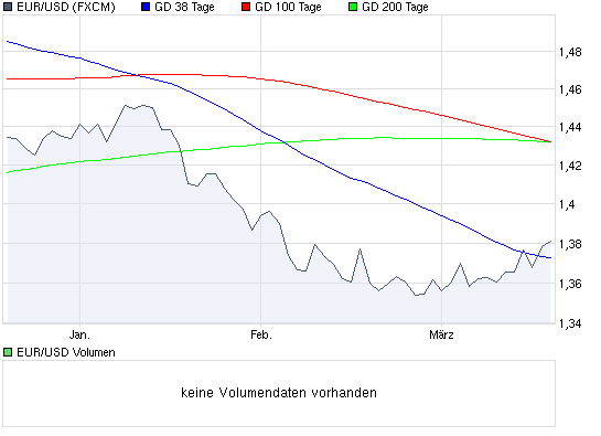 chart_quarter_eurusd.png