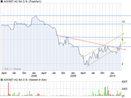 chart_3years_asknetagnaon-1.png