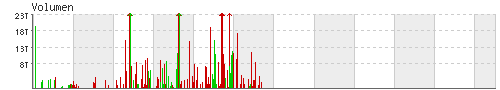 volumen_chart.gif