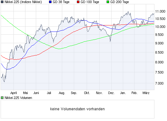 chart_year_nikkei225.png