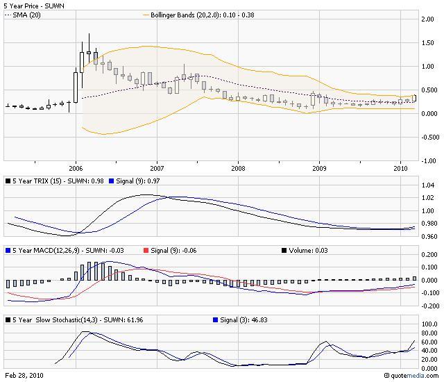 chart1267242869822293491.jpg