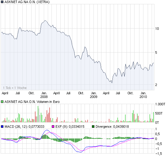 chart_3years_asknetagnaon-2.png