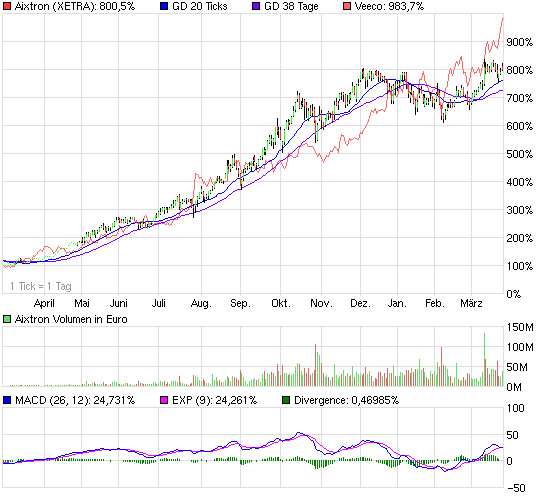 chart_year_aixtron.jpg