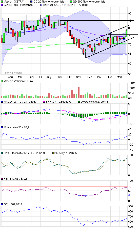 chart_year_vossloh.png