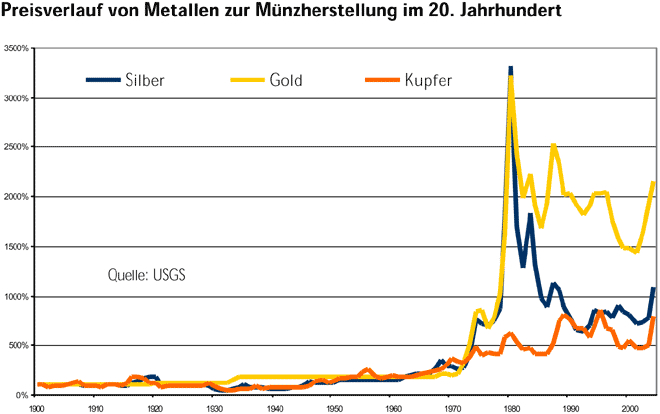 Preisverlauf.png