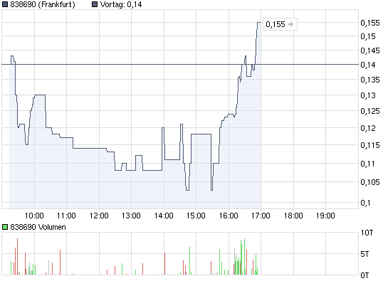 chart_intraday_838690.png