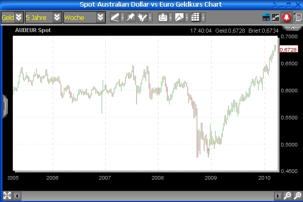 ausd_gegen_eur.jpg