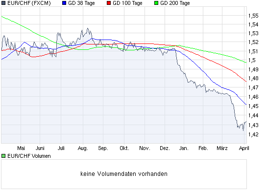 chart_year_eurchf.png