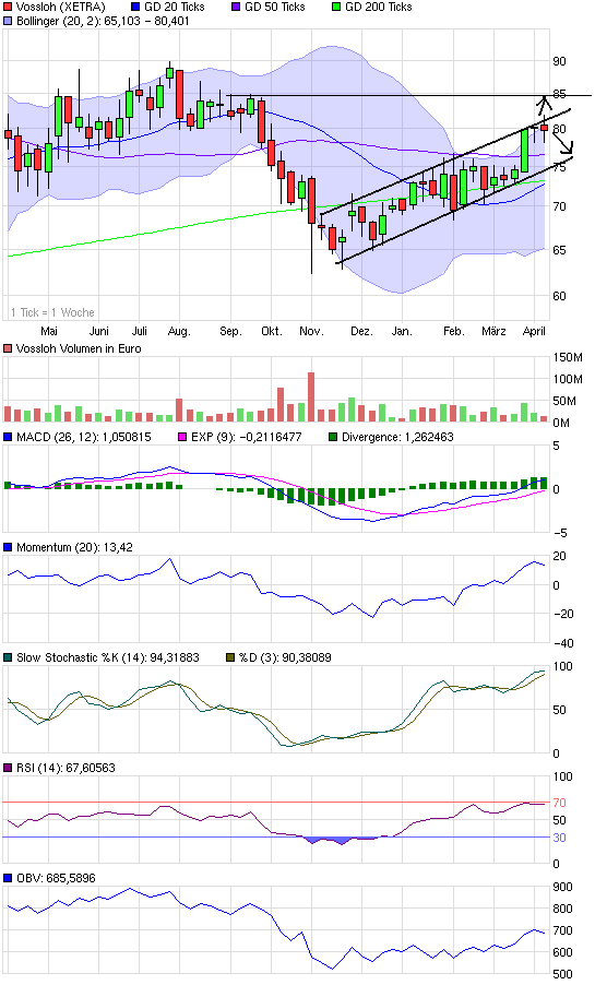 chart_year_vossloh.png