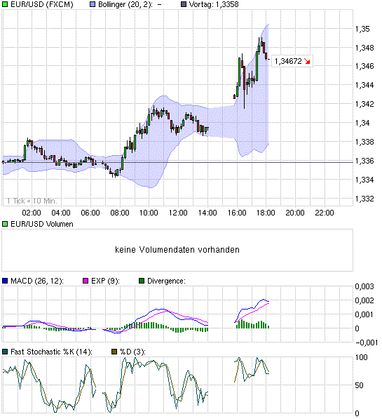 chart_intraday_eurusdcaf3e26y.gif