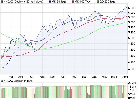 chart_year_x-daxvordemtod.png