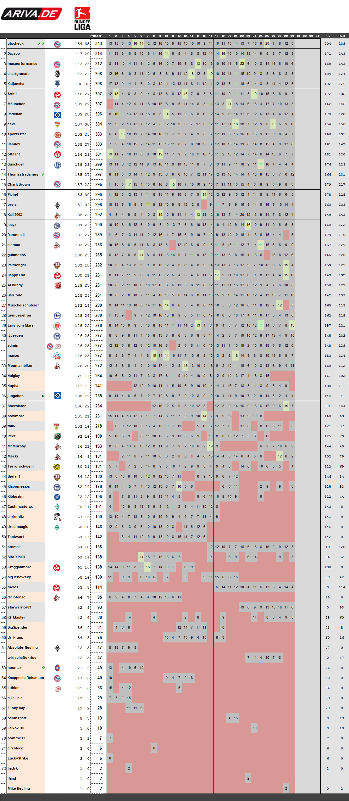 spieltag30-0910.png