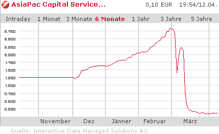 chart.gif