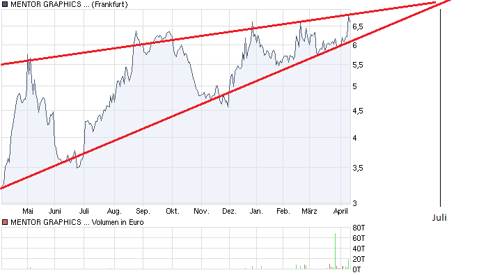 chart_year_mentorgraphicscorp.png