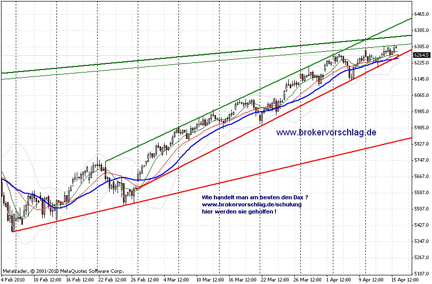 fdax-16-4-2010-d.gif