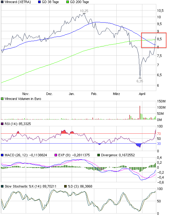 chart_halfyear_wirecard.png