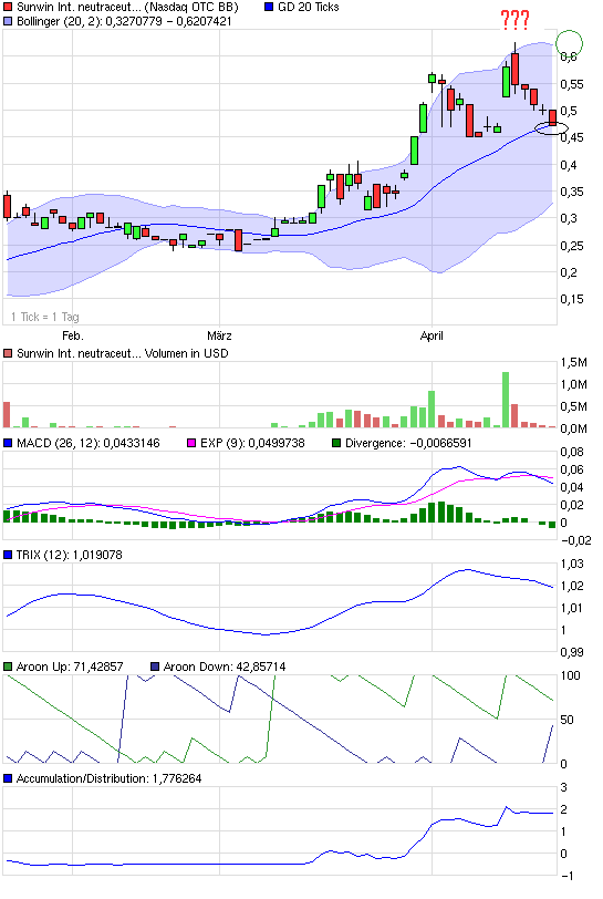 chart_quarter_sunwininternationalneutraceuticals.png