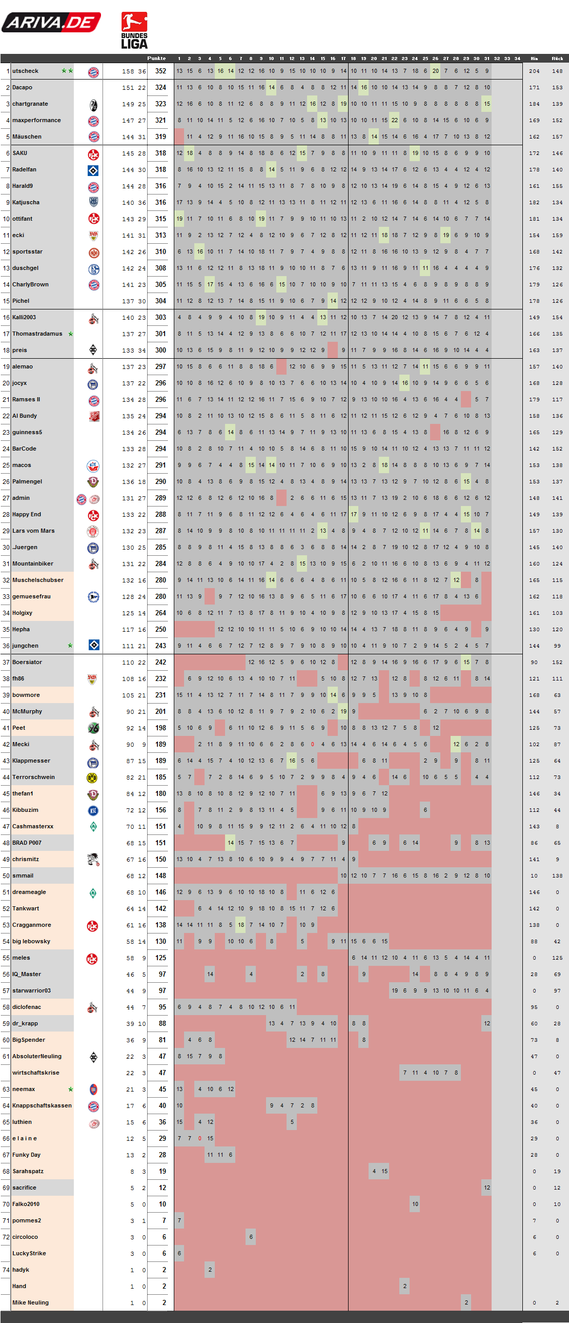 spieltag31-0910.png