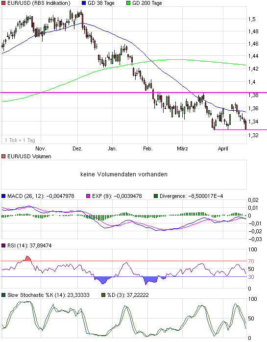 chart_halfyear_eurusd.png