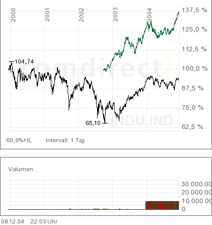 euro_dow.png