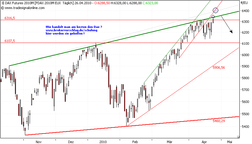 fdax-26-4-2010-a.png