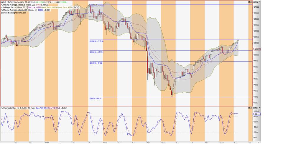 dow-weekly-10-04-26.jpg