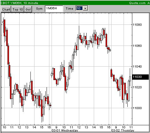 dow15.jpg
