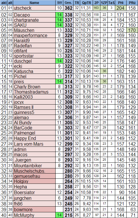 gesamtwertung.png