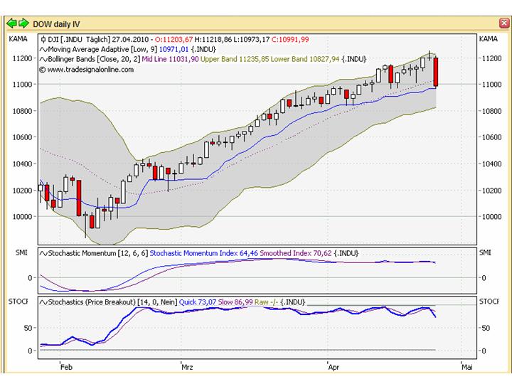 dow-daily-10-04-28.jpg