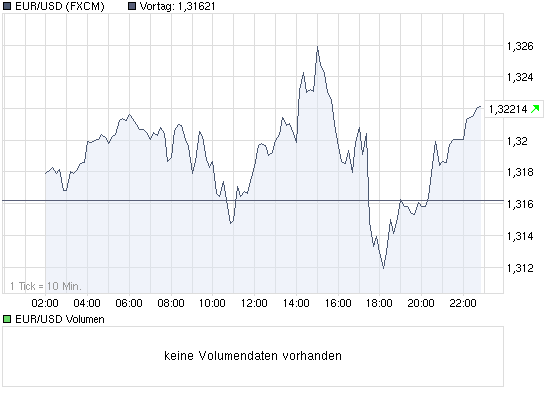 chart_intraday_eurusd.png