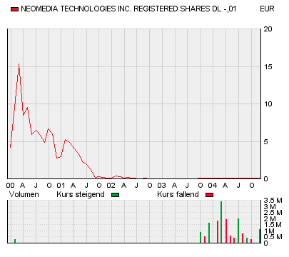 Chart.bmp