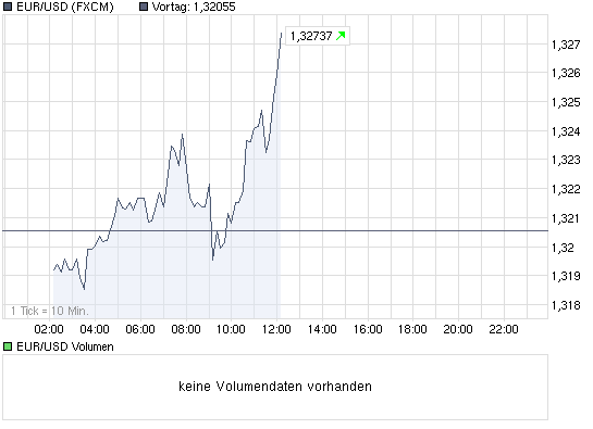 chart_intraday_eurusd.png