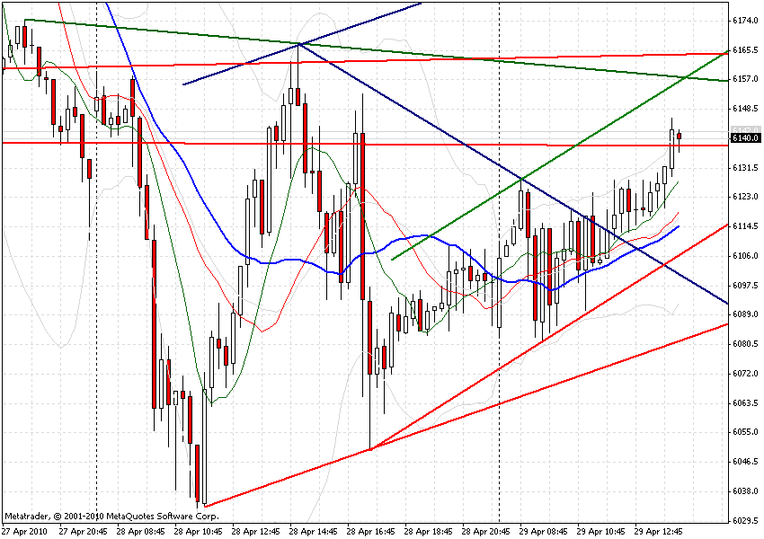 chart-29-4-2010-dax-tag.gif