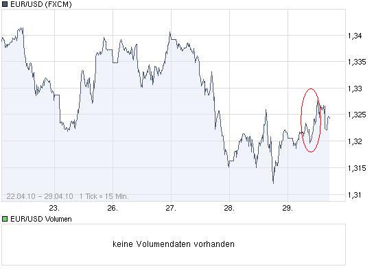 chart_week_eurusd.jpg