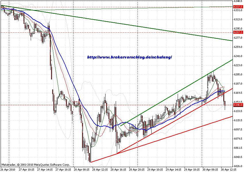 a-chart-30-4-2010-fdax-4-tag.gif