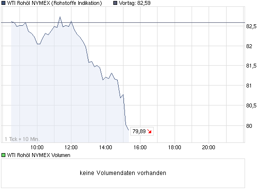 chart_intraday_wtirohoelnymex.png