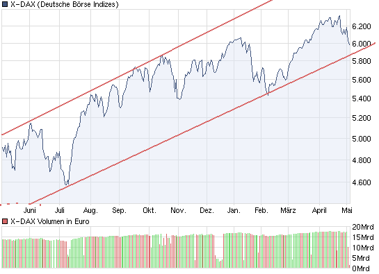 chart_year_x-dax.png