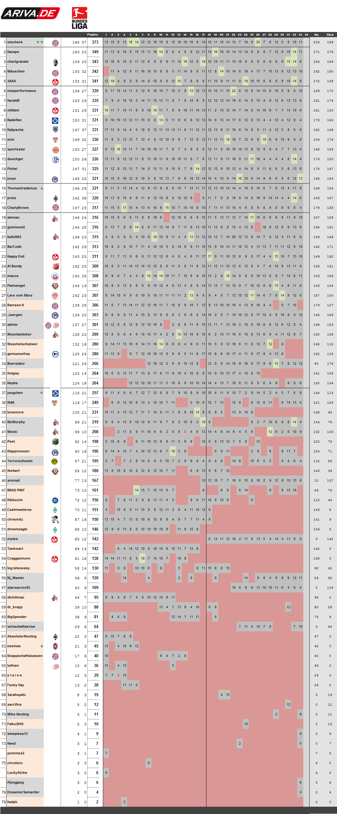 spieltag33-0910.png