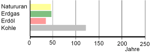 Reichweite_der_Energiereserven.gif