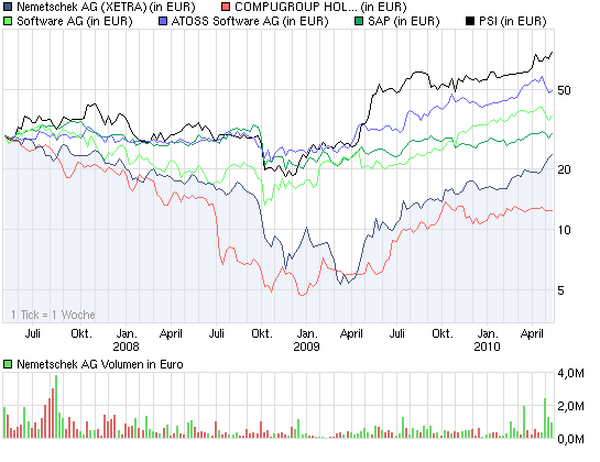 chart_3years_nemetschekag.png