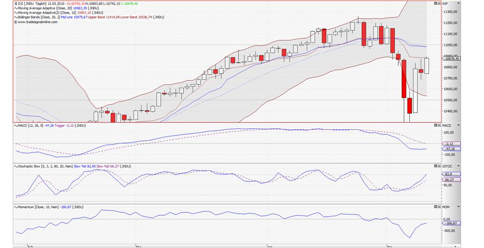 dow-daily-10-05-12-a.jpg