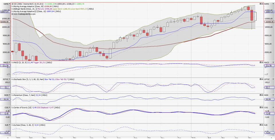 dow-weekly-10-05-12.jpg