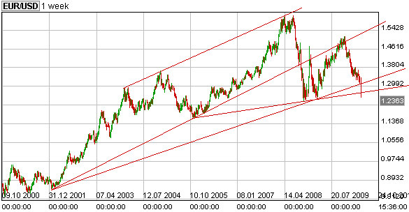 eurusd-derph.png