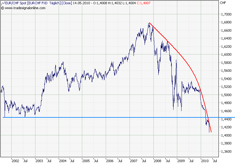 eurchf2001d.png