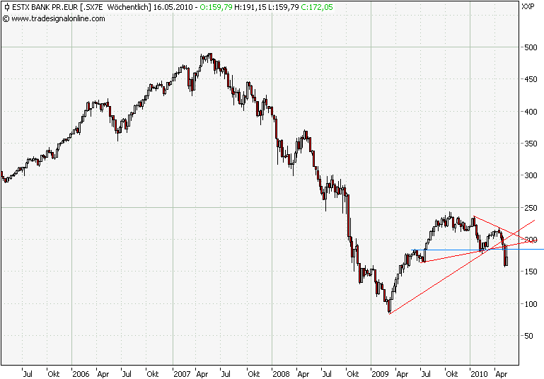 stoxx600bank2005w.png