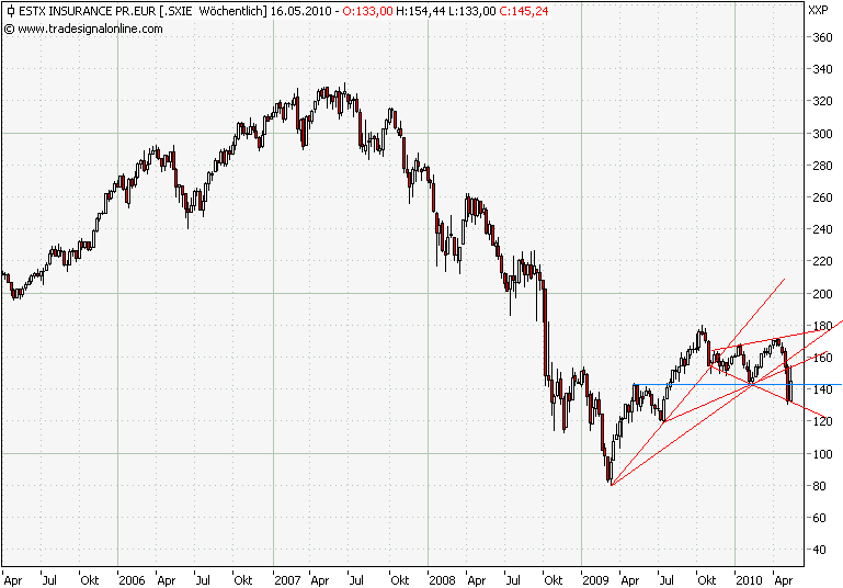 stoxx600ins-5jw.png