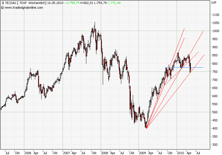 tecdax5jw.png
