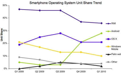 androidcurve.jpg